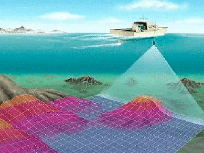 海洋測(cè)繪的分類(lèi)及應(yīng)用